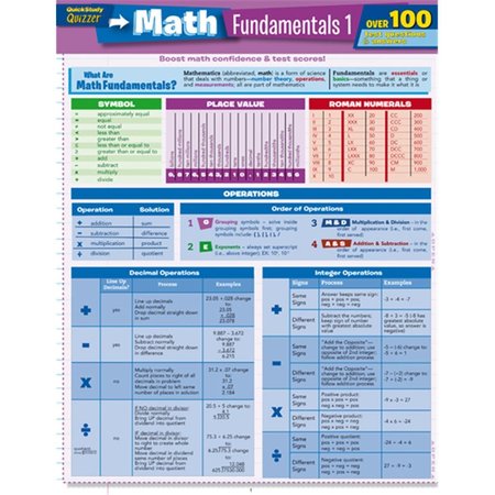 BARCHARTS Math Fundamentals 1 Quizzer Quickstudy Easel 9781423217374